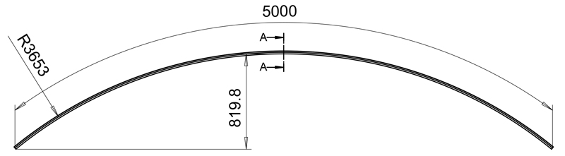 An example of the measurements of a concave profile